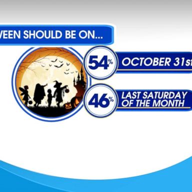 VIDEO: Holiday debate dividing the nation: Should Halloween always be on a Saturday?