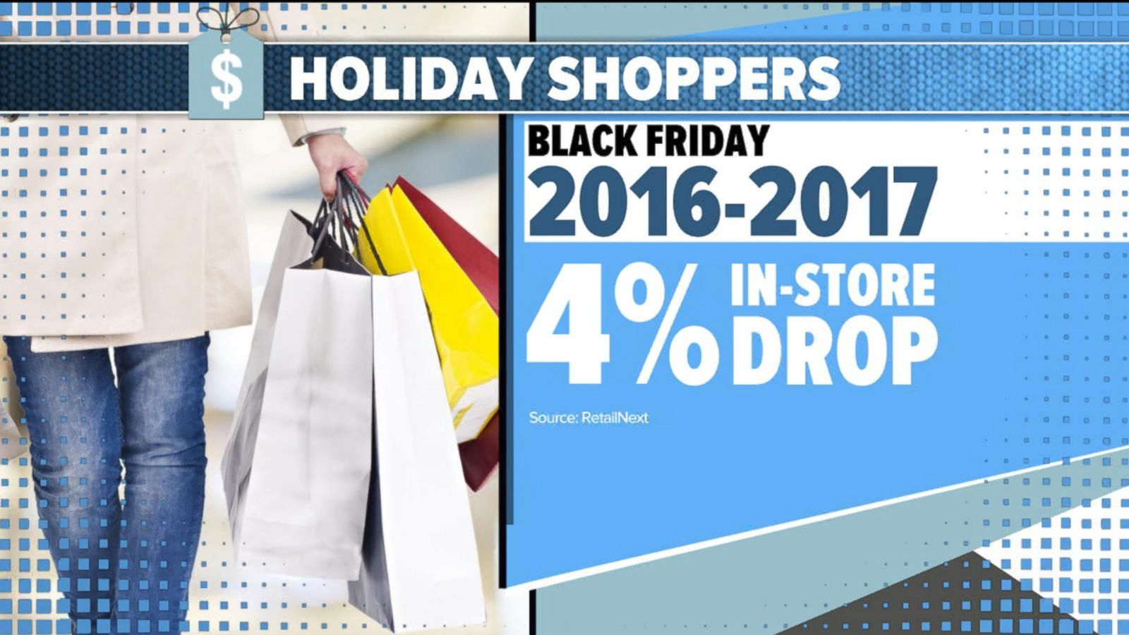 VIDEO: Black Friday sale prices online vs. in-store