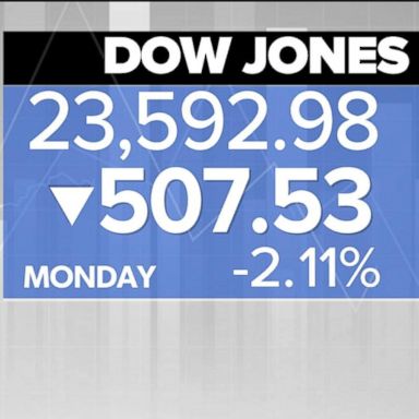 VIDEO: Stock market suffers worst December since Great Depression