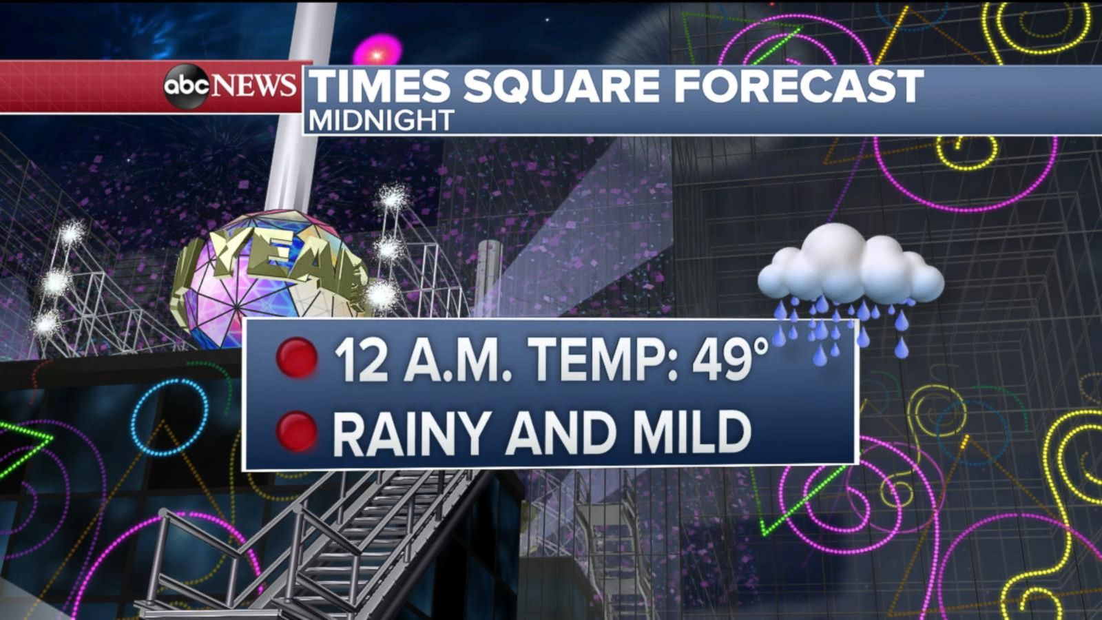 VIDEO: Storm to bring rain, wind to New Year's revelers in Times Square