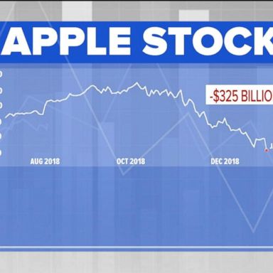 VIDEO: Stock market sees huge drop amid fears of Apple slowdown