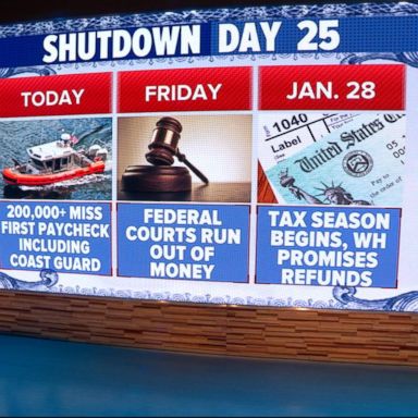 VIDEO: Impact of government shutdown hits Coast Guard, federal courts