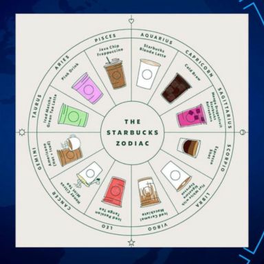 VIDEO: Starbucks promoted a fun astrology chart to find your perfect coffee drink match to your Zodiac sign.