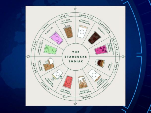 New Starbucks Zodiac Chart Finds The Drink To Perfectly Match A Your Personality Gma