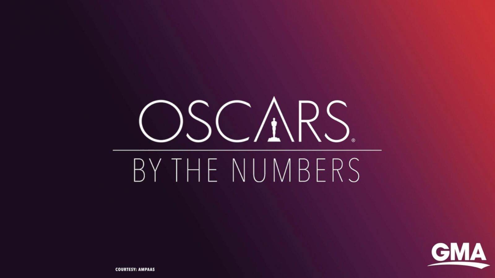 VIDEO: Oscars 2019 by the numbers