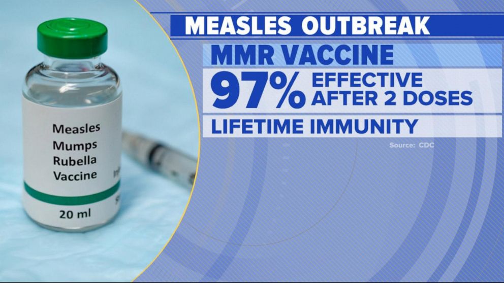 VIDEO: Health officials urge people to check immunization records amid measles outbreak