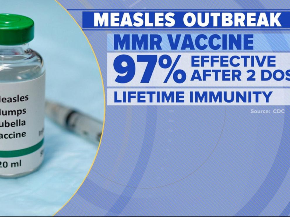 VIDEO: Health officials urge people to check immunization records amid measles outbreak