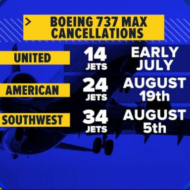 VIDEO: United joins 2 airlines in canceling Boeing 737 flights