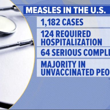 VIDEO: 10 new measles cases reported at start of school year