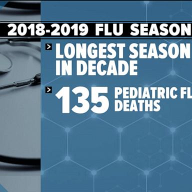 VIDEO: What to know about 2019 flu season