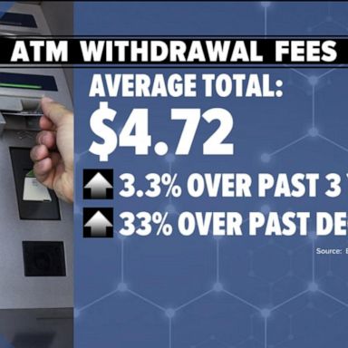 VIDEO: Out-of-network ATM withdrawal fees hit record highs