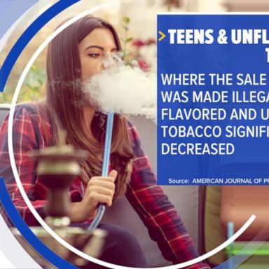 VIDEO: Bans on flavored tobacco sales to teens could decrease overall use, study says