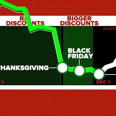 VIDEO: How to score the best deals ahead of biggest shopping day of the year