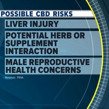 PHOTO: VIDEO: New FDA concerns as many mistakenly believe CBD ‘can’t hurt’ them