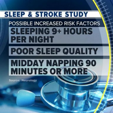 PHOTO: VIDEO: Sleeping too much could lead to a higher risk of stroke, according to new study