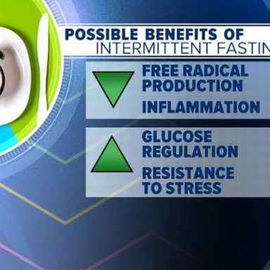 VIDEO: What to know about intermittent fasting: Is it right for you?