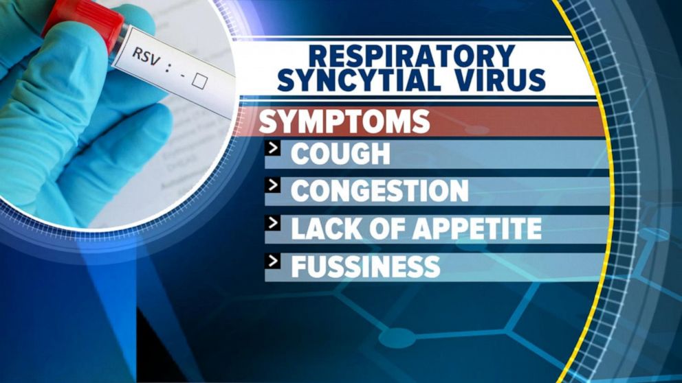 VIDEO: Cases linked to RSV infection surge: What you need to know