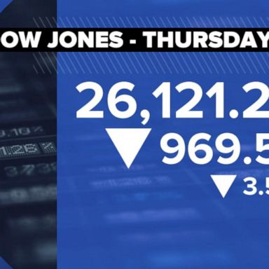 VIDEO: Dow takes nearly 1,000 point plunge as traders brace for wild day