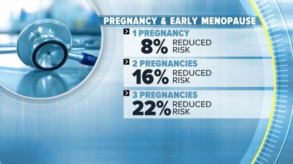 Release: Pregnancy, breastfeeding may lower risk of early menopause,  NIH-funded study suggests