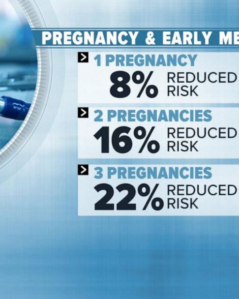 Video Pregnancy and breastfeeding may lower risk of early menopause - ABC  News