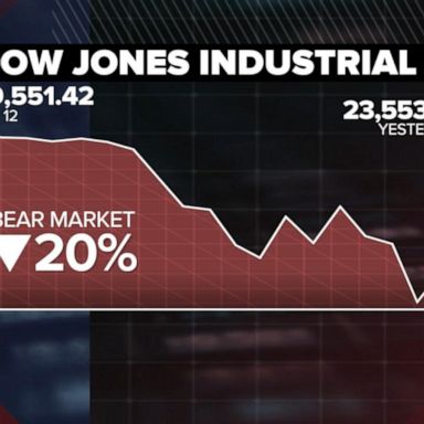 VIDEO: Markets plunge as fears of possible recession grow