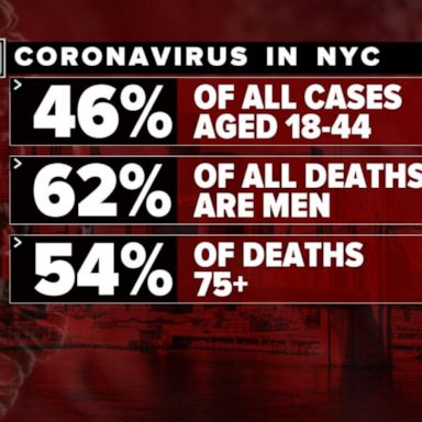 VIDEO: New York City details statistics of 15K cases of coronavirus