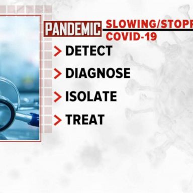 VIDEO: Latest questions around testing and how social media can help with coronavirus