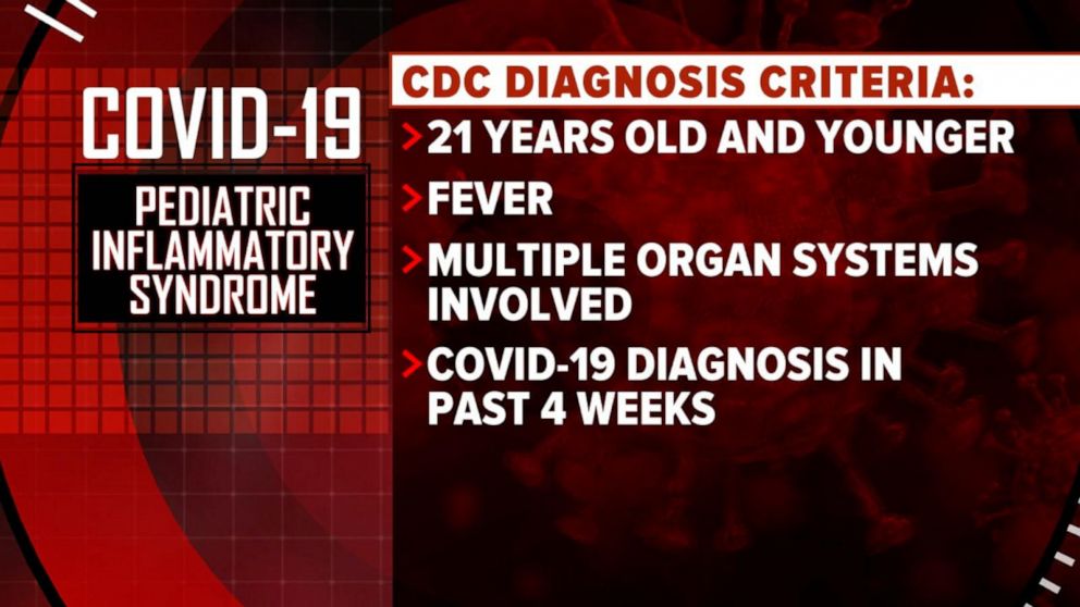 PHOTO: COVID-19 Pediatric Inflammatory Syndrome