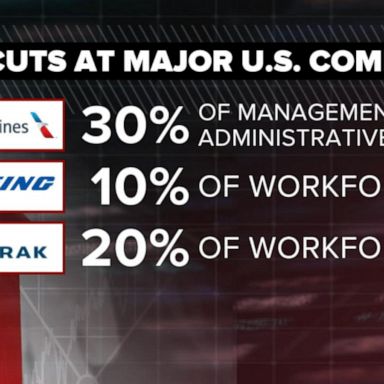 VIDEO: Over 40M Americans lost jobs in 10 weeks as more companies announce layoffs