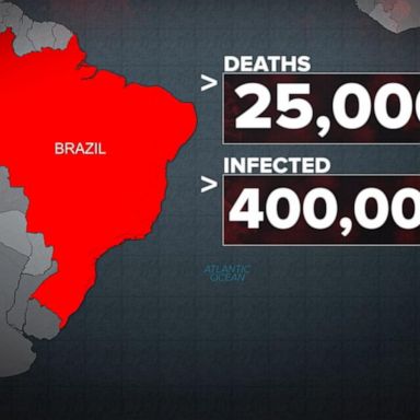 VIDEO: Brazil surpasses US as new epicenter of COVID cases