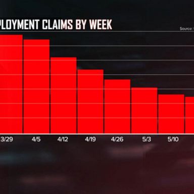 VIDEO: New signs economy is starting to recover 