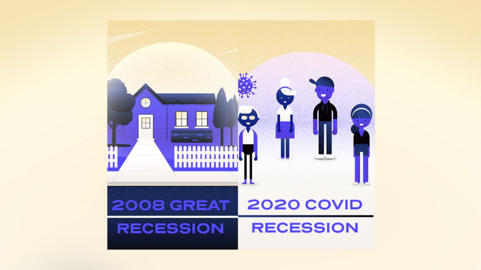 Covid19 recession vs. 2008 recession Good Morning America