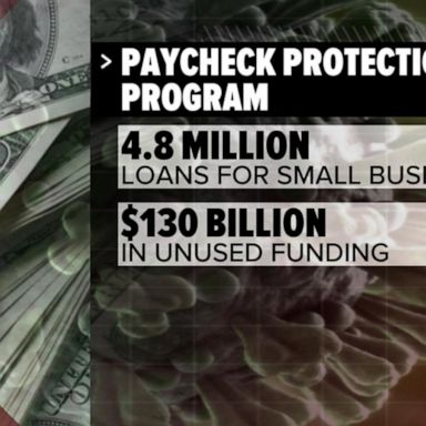 VIDEO: Senate extends Paycheck Protection Program