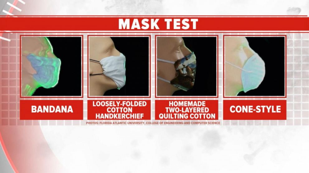 Video Which face masks provide best protection - ABC News