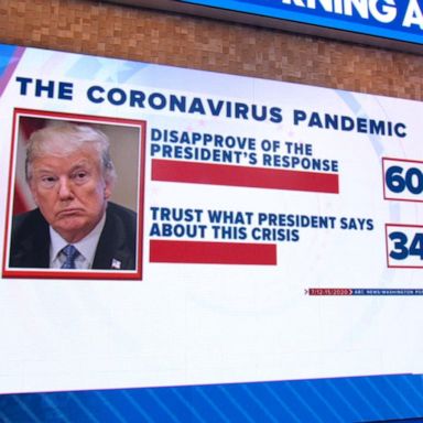 VIDEO: Majority of Americans disapprove of Trump’s pandemic response 