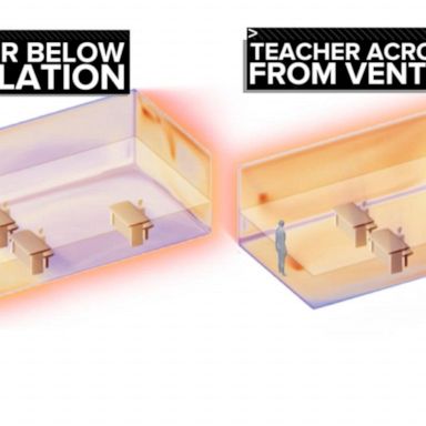 VIDEO: Ventilation placement could affect COVID-19: Study