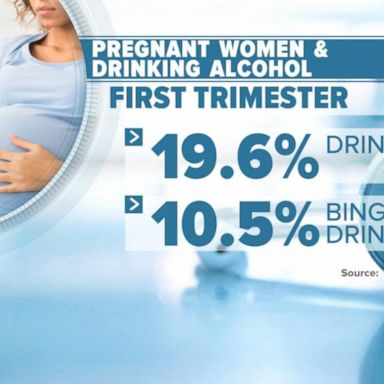 VIDEO: CDC issues new data on women drinking during pregnancy