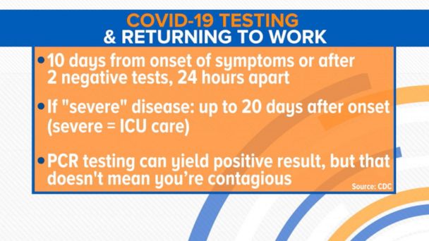 Video when to return to work after you ve had covid 19 abc news