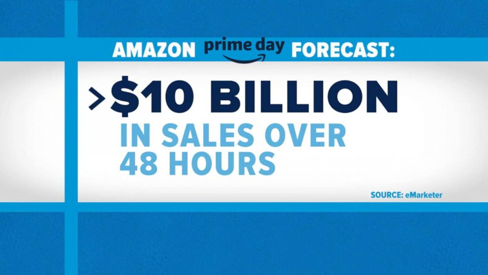 Amazon Prime Day 2020 Best Deals To Watch In Home Beauty Fashion Tech And More Abc News