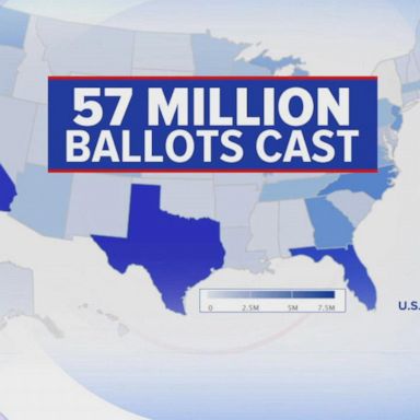 VIDEO: Record number of Americans vote early