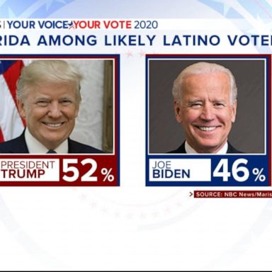 VIDEO: Signs point to a close race in Florida between Biden and Trump 