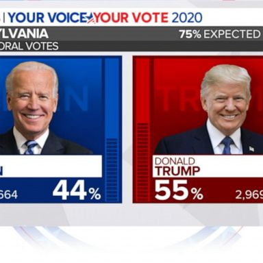 VIDEO: Pennsylvania emerges as key state in Trump, Biden race