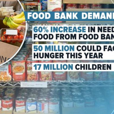 VIDEO: Hunger disparity grows amid economic uncertainty