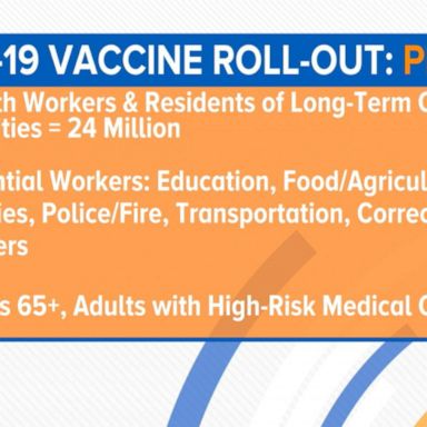 VIDEO: Who’s 1st to get the COVID-19 vaccine?