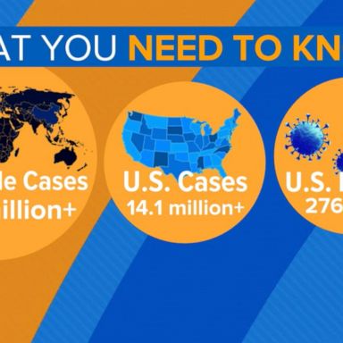 VIDEO: What you need to know about the COVID-19 home saliva test 