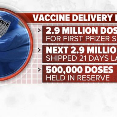 VIDEO: Pfizer prepares facilities to begin COVID-19 vaccine rollout