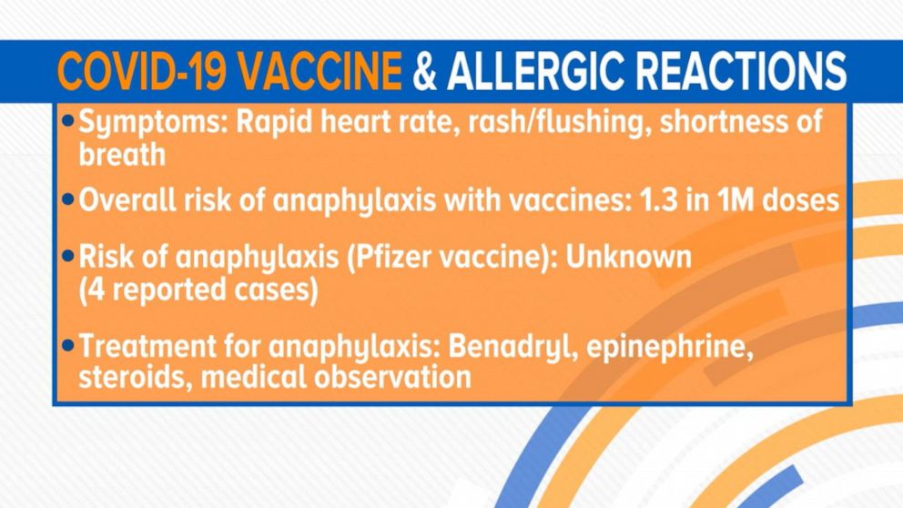 Reports Of Allergic Reactions To The Covid 19 Vaccine Video Abc News