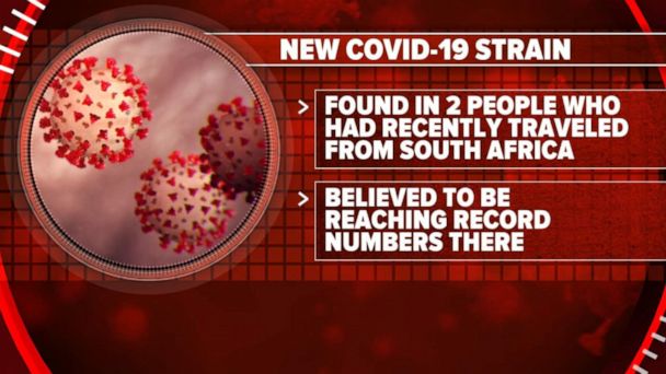 Video What We Know About New Covid 19 Variant Detected In Uk Abc News