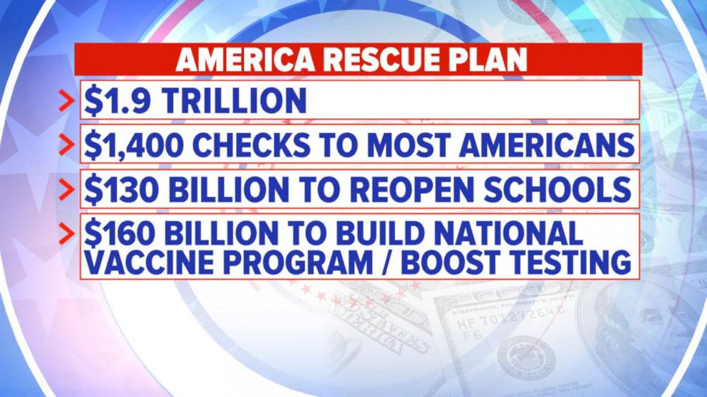 Biden Unveils $1.9 Trillion COVID Relief Package | GMA