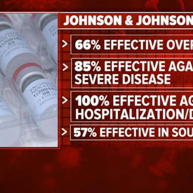 VIDEO: Johnson & Johnson vaccine efficiency